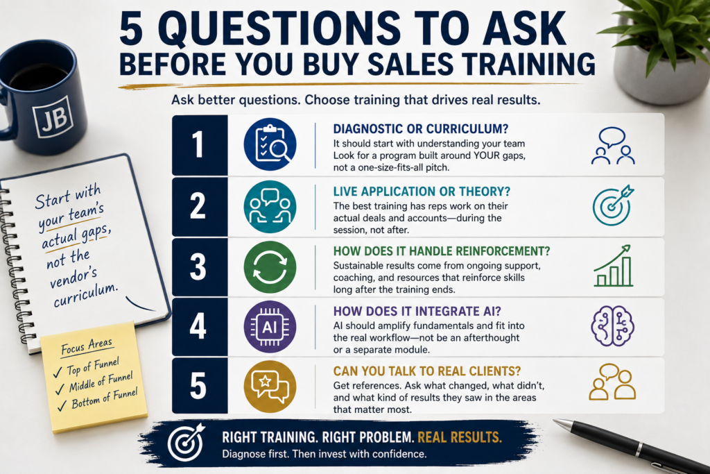 how to choose a sales training program